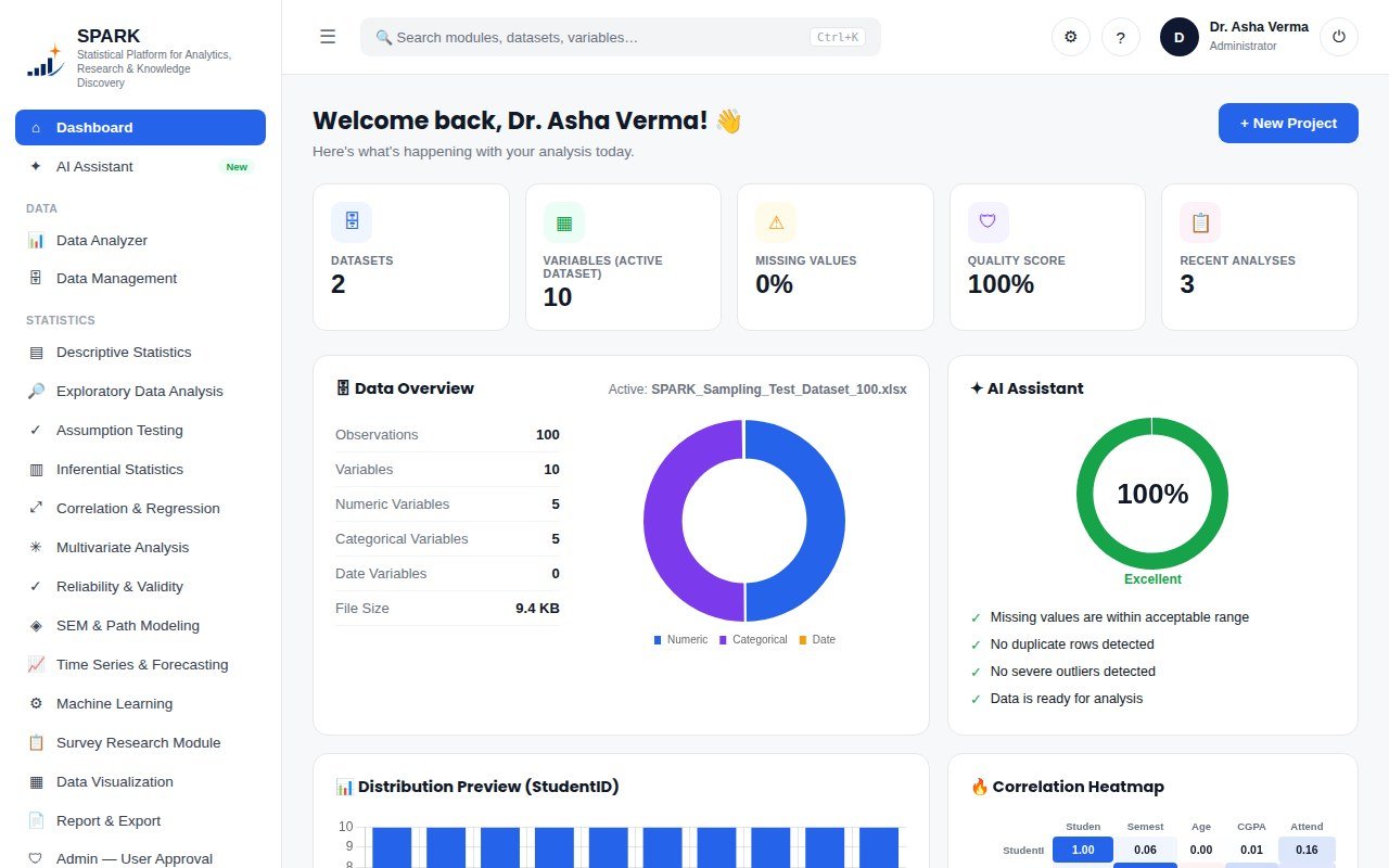 The actual SPARK dashboard